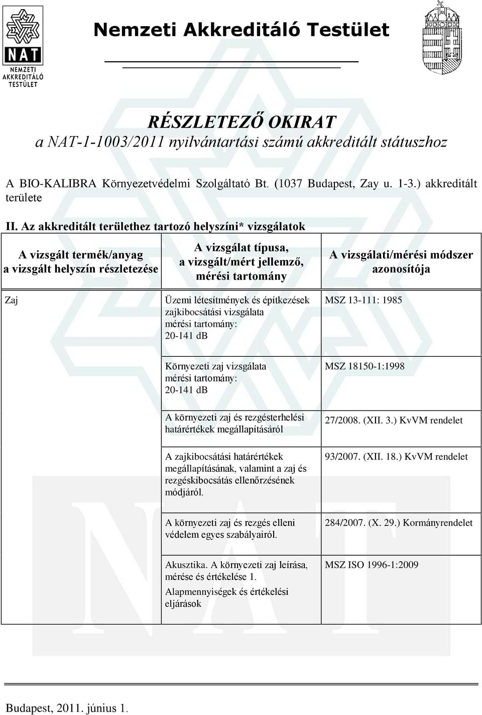 Az akkreditált területhez tartozó helyszíni* vizsgálatok A vizsgált termék/anyag a vizsgált helyszín részletezése Zaj A vizsgálat típusa, a vizsgált/mért jellemzõ, mérési tartomány Üzemi