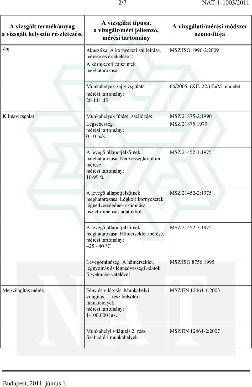 22.) EüM rendelet Klímavizsgálat Munkahelyek fûtése, szellõzése Légsebesség 0-10 m/s MSZ 21875-2:1990 MSZ 21875:1979 A levegõ állapotjelzõinek meghatározása.