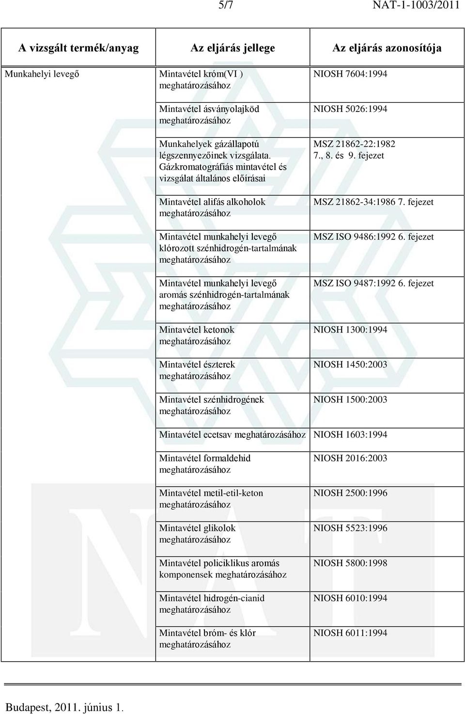 szénhidrogén-tartalmának Mintavétel ketonok Mintavétel észterek Mintavétel szénhidrogének NIOSH 7604:1994 NIOSH 5026:1994 MSZ 21862-22:1982 7., 8. és 9. fejezet MSZ 21862-34:1986 7.