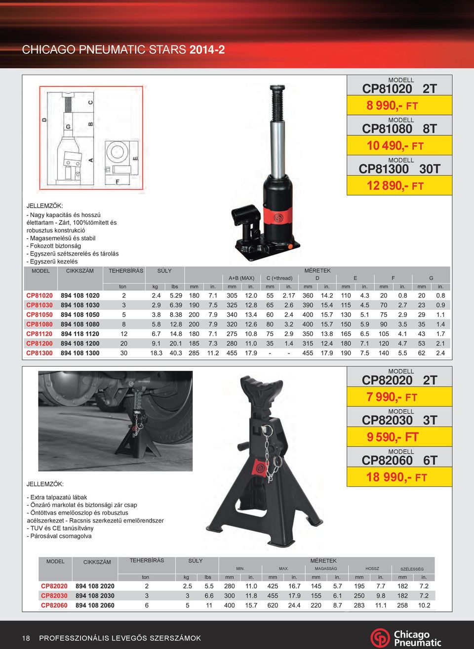CP82030 3T 9 590,- FT JELLEMZŐK: CP82060 6T 18 990,- FT - Extra talpazatú lábak - Önzáró markolat és biztonsági zár csap - Öntöttvas emelőoszlop és robusztus acélszerkezet -