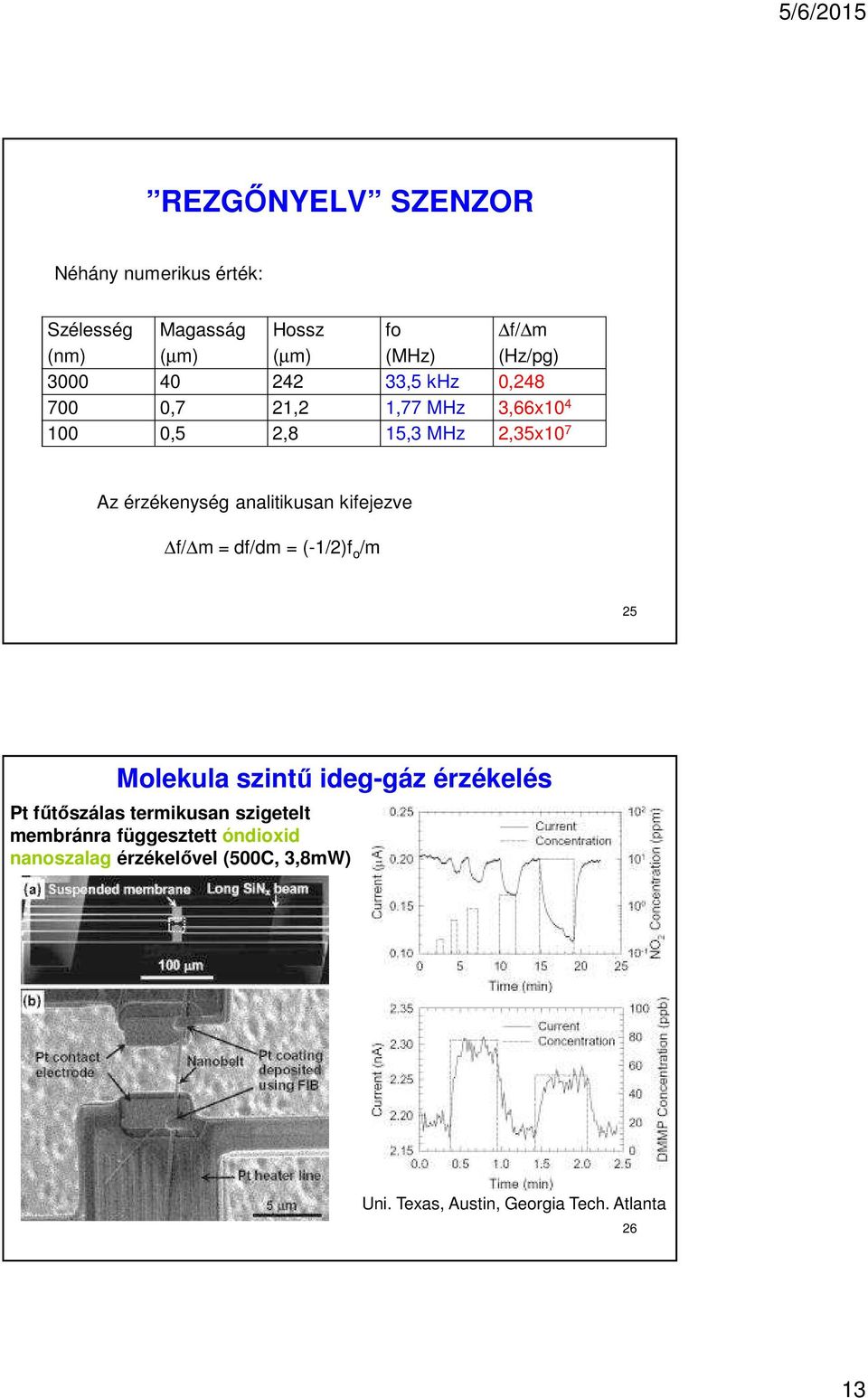 kifejezve f/ m = df/dm = (-1/2)f o /m 25 Molekula szintű ideg-gáz érzékelés Pt fűtőszálas termikusan szigetelt