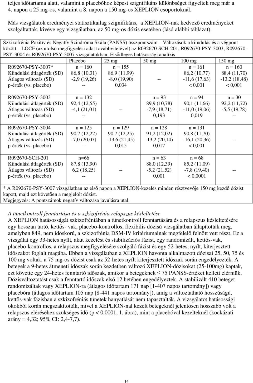 Szkizofrénia Pozitív és Negatív Szindróma Skála (PANSS) összpontszám Változások a kiindulás és a végpont között LOCF (az utolsó megfigyelési adat továbbvitelével) az R092670-SCH-201,