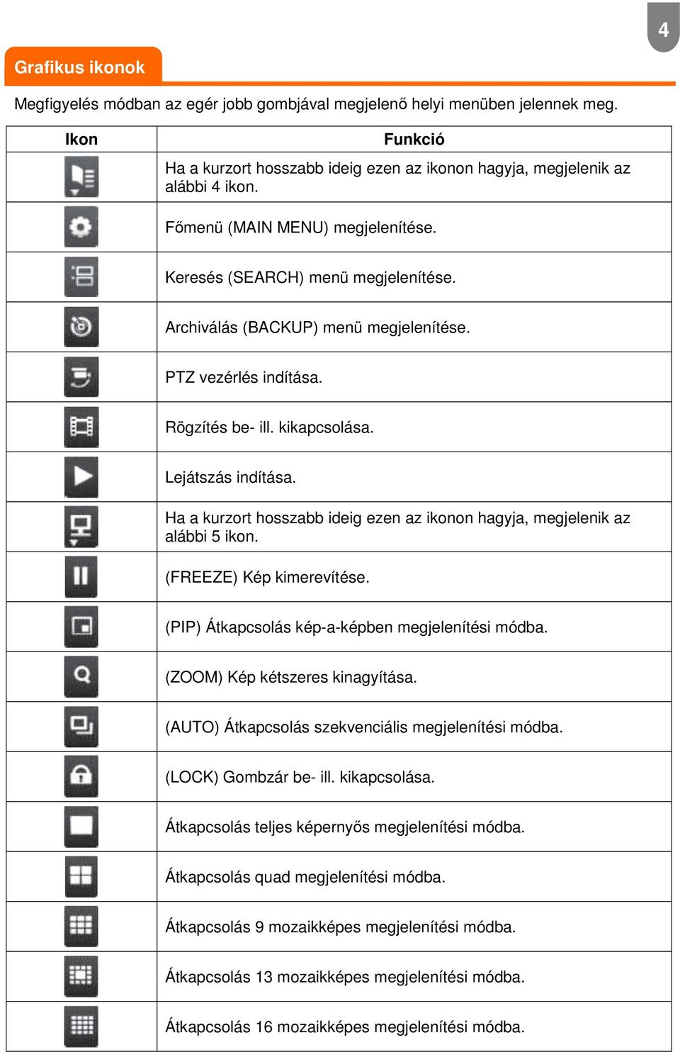 Ha a kurzort hosszabb ideig ezen az ikonon hagyja, megjelenik az alábbi 5 ikon. (FREEZE) Kép kimerevítése. (PIP) Átkapcsolás kép-a-képben megjelenítési módba. (ZOOM) Kép kétszeres kinagyítása.