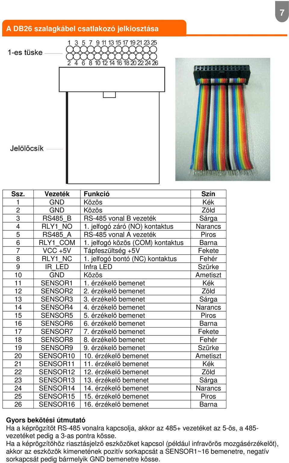 jelfogó bontó (NC) kontaktus Fehér 9 IR_LED Infra LED Szürke 10 GND Közös Ametiszt 11 SENSOR1 1. érzékelı bemenet Kék 12 SENSOR2 2. érzékelı bemenet Zöld 13 SENSOR3 3.