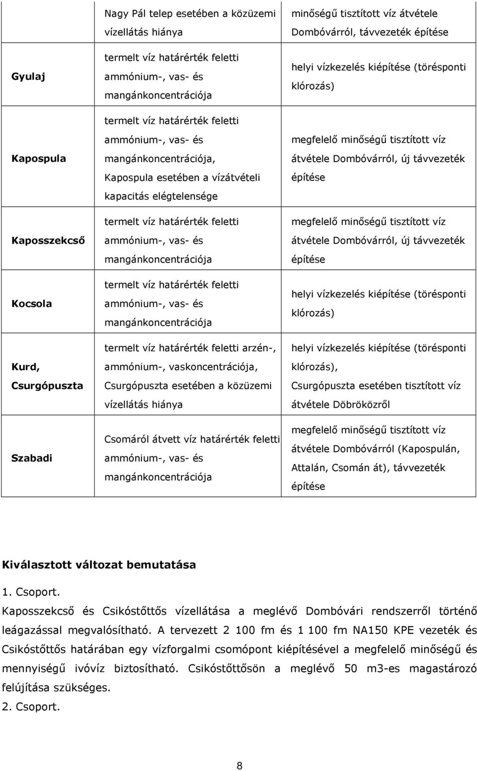 minıségő tisztított víz átvétele Dombóvárról, új távvezeték építése Kaposszekcsı termelt víz határérték feletti ammónium-, vas- és mangánkoncentrációja megfelelı minıségő tisztított víz átvétele