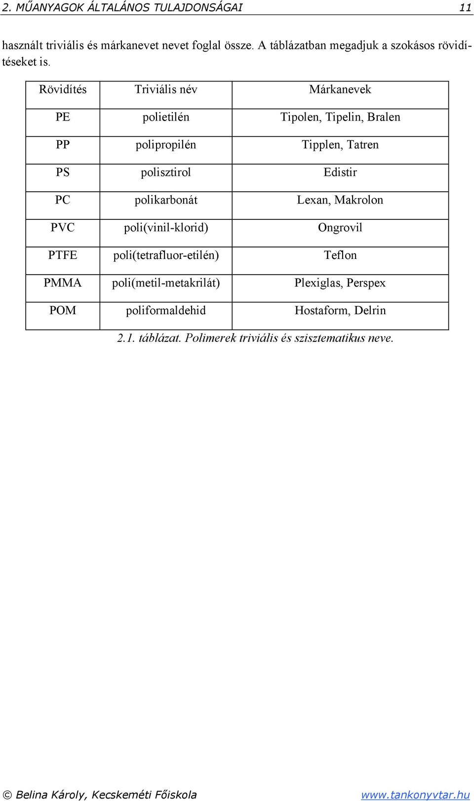 polikarbonát Lexan, Makrolon PVC poli(vinil-klorid) ngrovil PTFE poli(tetrafluor-etilén) Teflon PMMA poli(metil-metakrilát) Plexiglas,