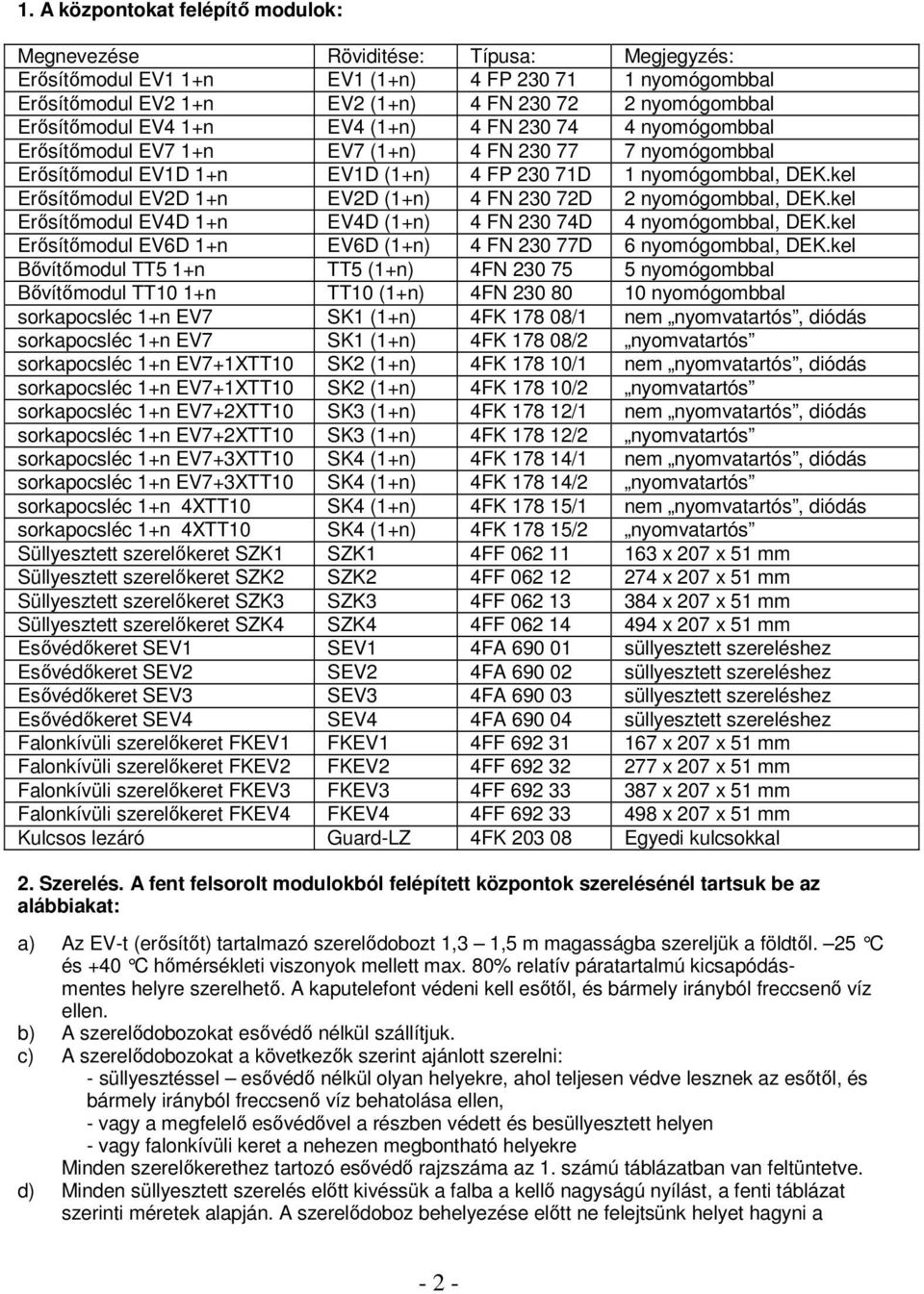 kel modul EV4D +n EV4D (+n) 4 FN 20 74D 4 nyomógombbal, DE.kel modul EVD +n EVD (+n) 4 FN 20 77D nyomógombbal, DE.