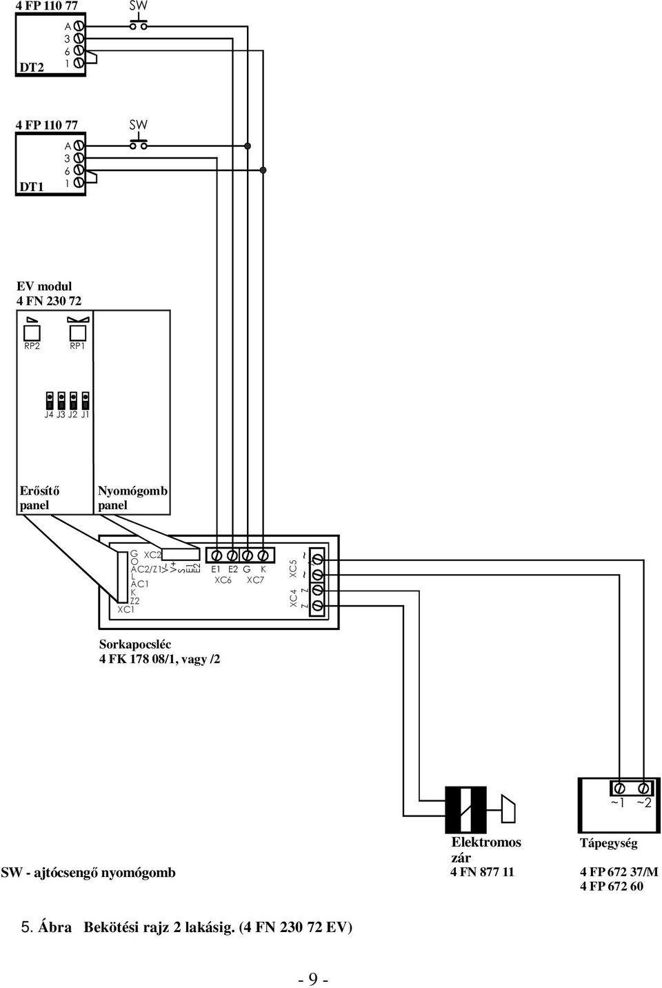 Elektromos Tápegység zár - ajtócsengő nyomógomb 4 FN 877 4 FP