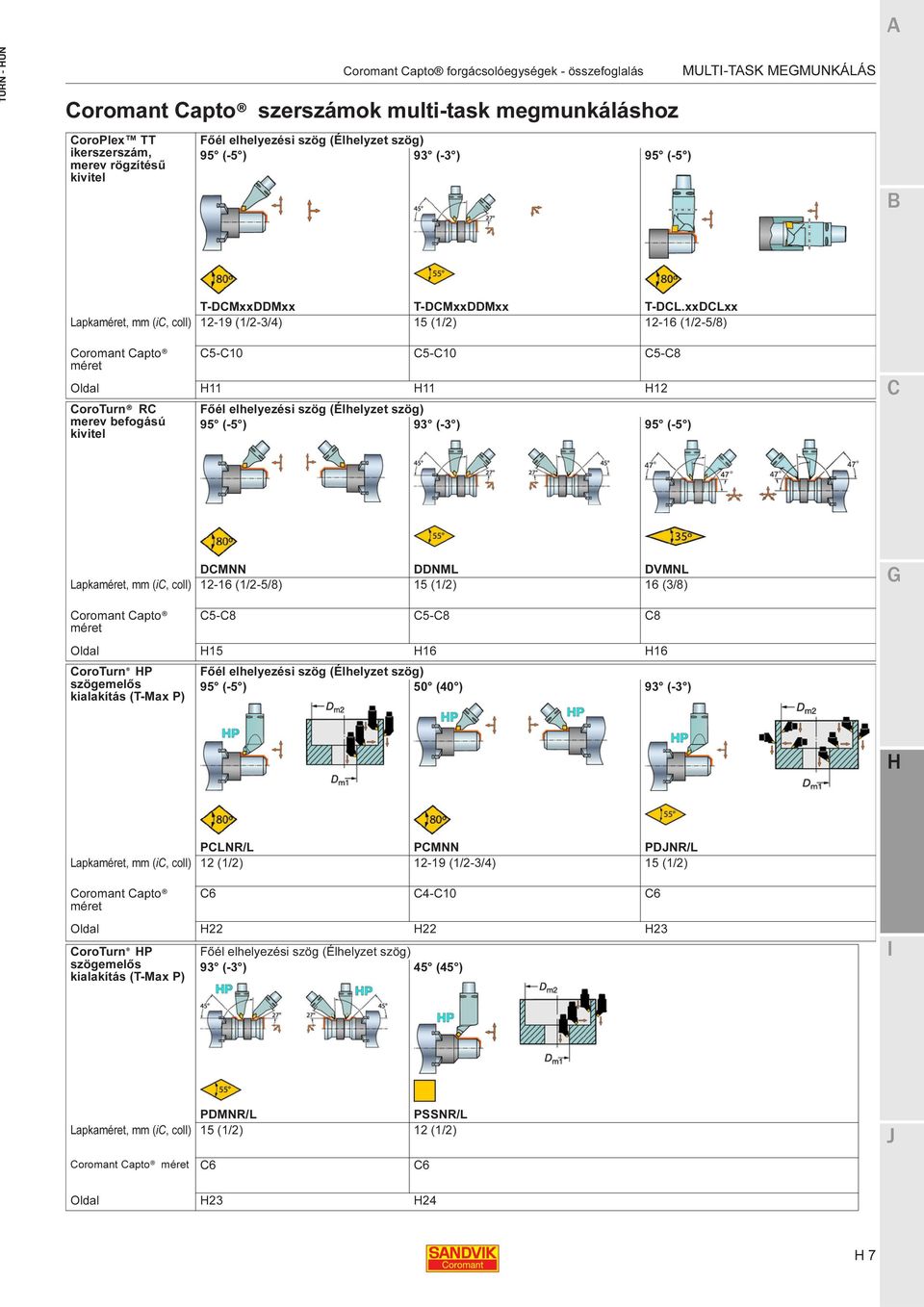 xxDLxx Lapkaméret, mm (i, coll) 12-19 (1/2-3/4) 15 (1/2) 12-16 (1/2-5/8) oromant apto méret 5-10 5-10 5-8 Oldal 11 11 12 oroturn R merev befogású kivitel Főél elhelyezési szög (Élhelyzet szög) 95 (-5