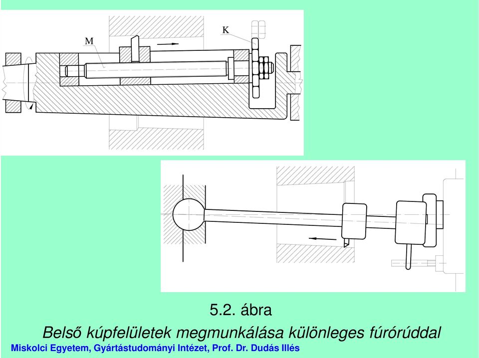 kúpfelületek