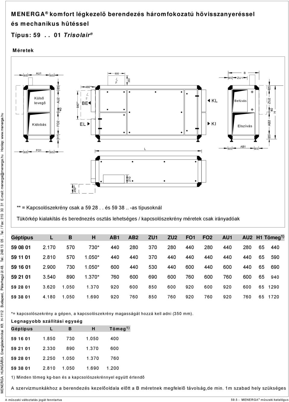 . -as típusoknál Tükörkép kialakítás és berednezés osztás lehetséges / kapcsolószekrény méretek csak irányadóak Géptípus L B H AB1 AB2 ZU1 ZU2 FO1 FO2 AU1 AU2 H1 Tömeg 1) 59 08 01 2.