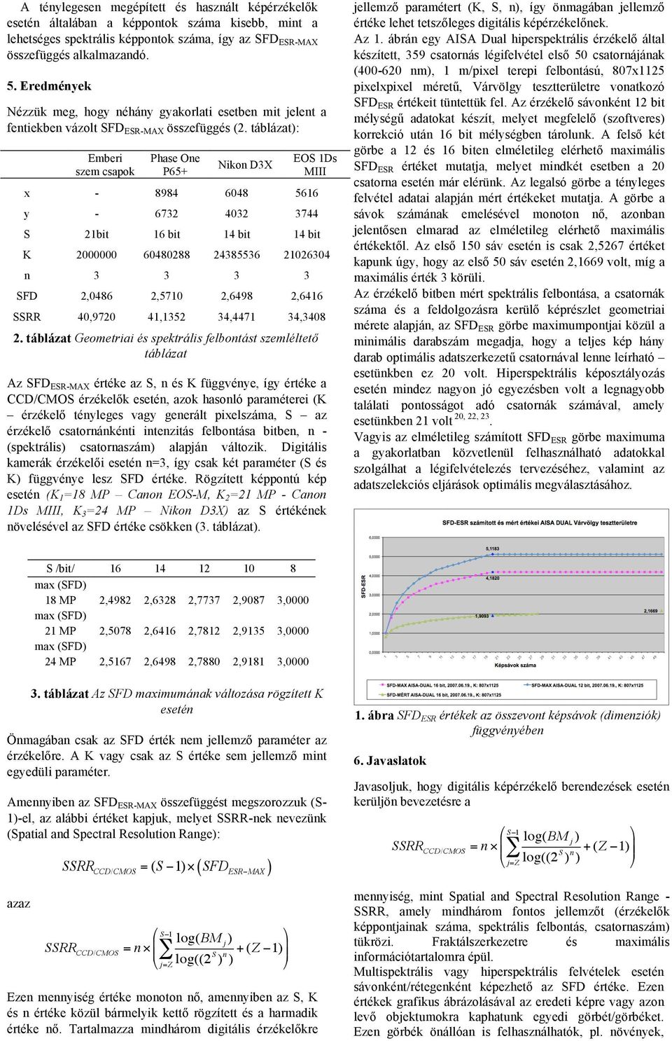 táblázat: Emberi szem csapok Phase One P65+ Nikon D3X EOS Ds MIII x - 8984 6048 566 y - 6732 4032 3744 S 2bit 6 bit 4 bit 4 bit K 2000000 60480288 24385536 2026304 n 3 3 3 3 SFD 2,0486 2,570 2,6498