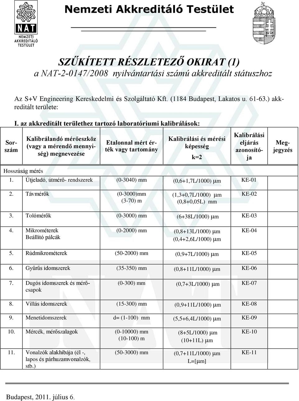 Útjeladó, útmérõ- rendszerek (0-3040) mm (0,6+1,7L/1000) m KE-01 2. Távmérõk (0-3000)mm (3-70) m (1,3+0,7L/1000) m (0,8+0,05L) mm KE-02 3. Tolómérõk (0-3000) mm (6+38L/1000) m KE-03 4.