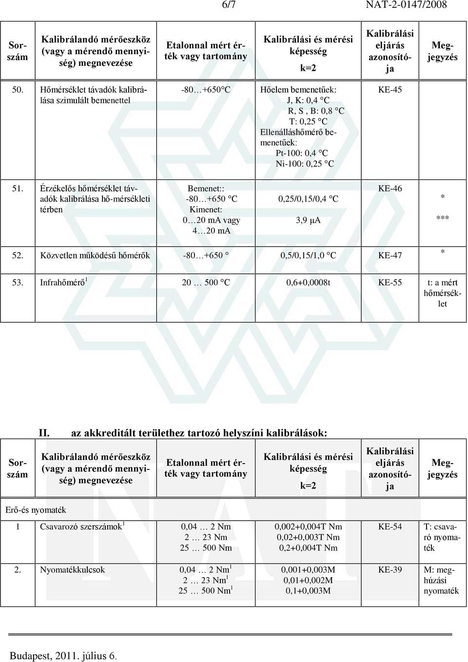 Érzékelõs hõmérséklet távadók kalibrálása hõ-mérsékleti térben Bemenet:: -80 +650 C Kimenet: 0 20 ma vagy 4 20 ma 0,25/0,15/0,4 C 3,9 ìa KE-46 * *** 52.