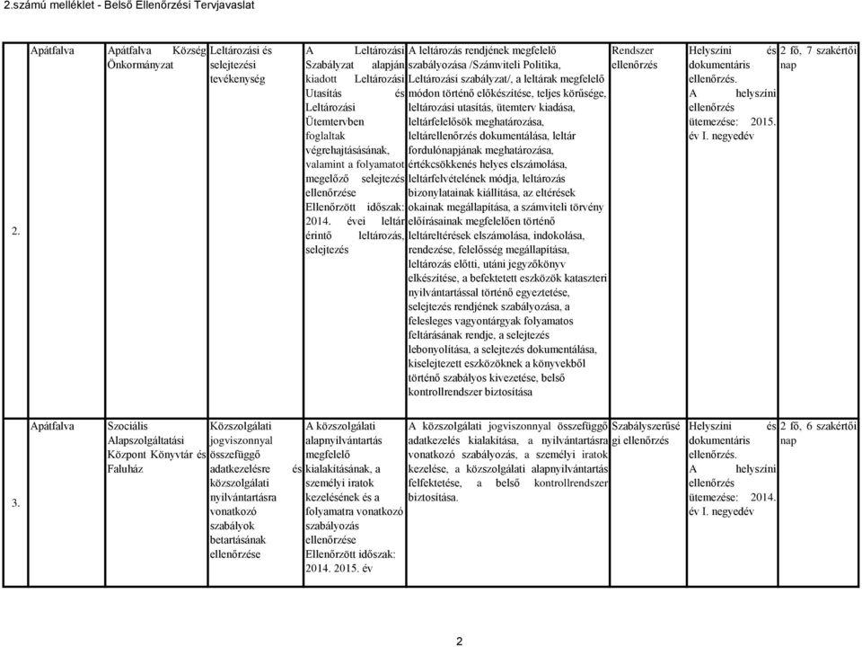 leltárfelelősök meghatározása, leltár dokumentálása, leltár fordulónapjának meghatározása, valamint a folyamatot értékcsökkenés helyes elszámolása, megelőző selejtezés leltárfelvételének módja,