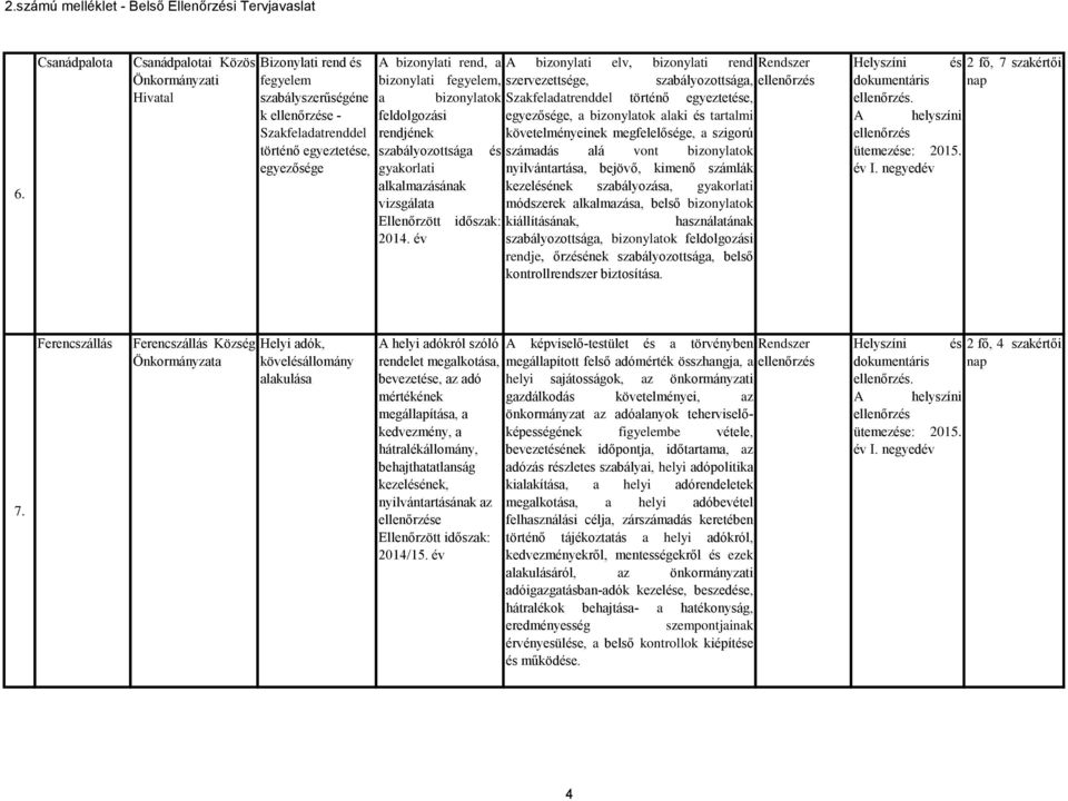 év Szakfeladatrenddel történő egyeztetése, egyezősége, a bizonylatok alaki és tartalmi követelményeinek megfelelősége, a szigorú számadás alá vont bizonylatok nyilvántartása, bejövő, kimenő számlák