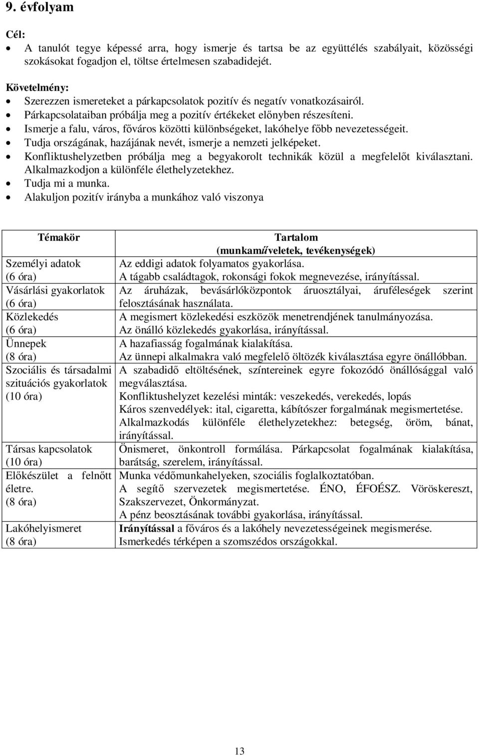 Ismerje a falu, város, fváros közötti különbségeket, lakóhelye fbb nevezetességeit. Tudja országának, hazájának nevét, ismerje a nemzeti jelképeket.