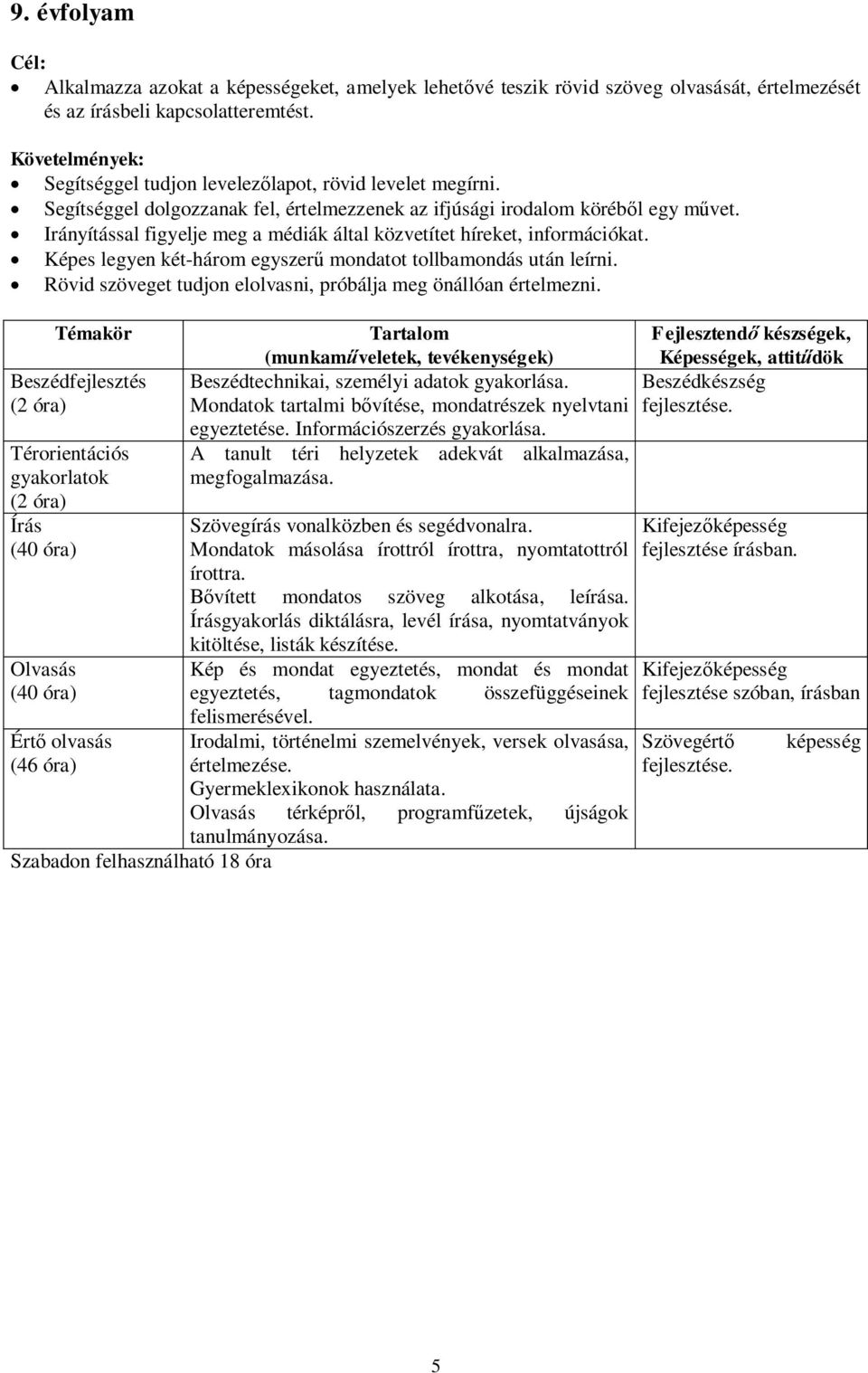 Irányítással figyelje meg a médiák által közvetítet híreket, információkat. Képes legyen két-három egyszer mondatot tollbamondás után leírni.