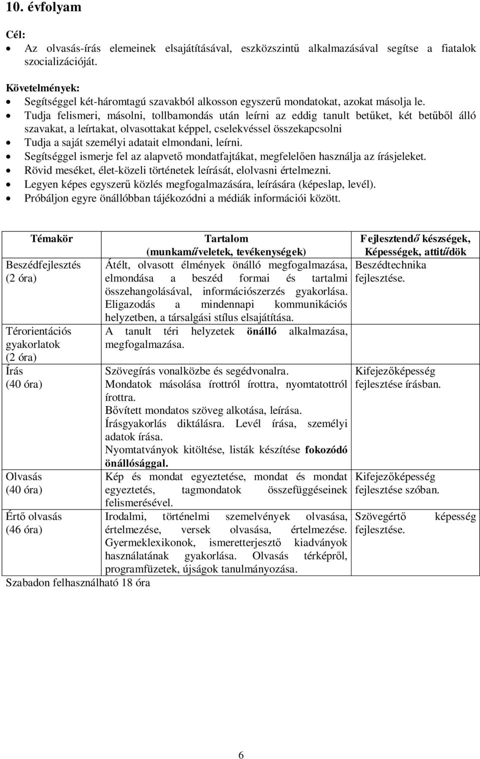 Tudja felismeri, másolni, tollbamondás után leírni az eddig tanult betket, két betl álló szavakat, a leírtakat, olvasottakat képpel, cselekvéssel összekapcsolni Tudja a saját személyi adatait