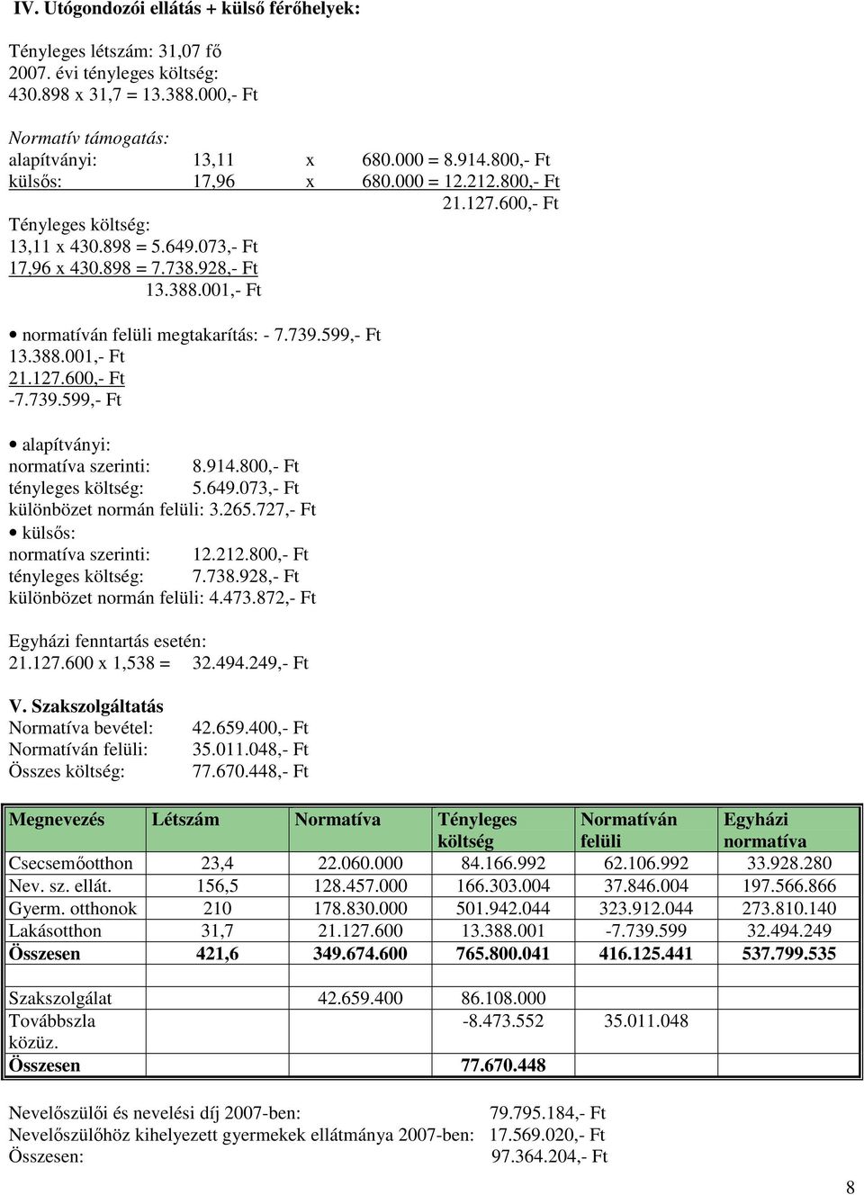 001,- Ft normatíván felüli megtakarítás: - 7.739.599,- Ft 13.388.001,- Ft 21.127.600,- Ft -7.739.599,- Ft alapítványi: normatíva szerinti: 8.914.800,- Ft tényleges költség: 5.649.