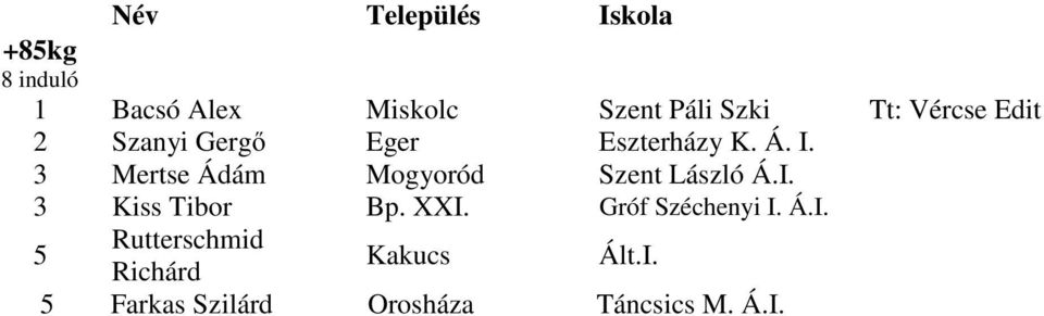 3 Mertse Ádám Mogyoród Szent László Á.I. 3 Kiss Tibor Bp. XXI.