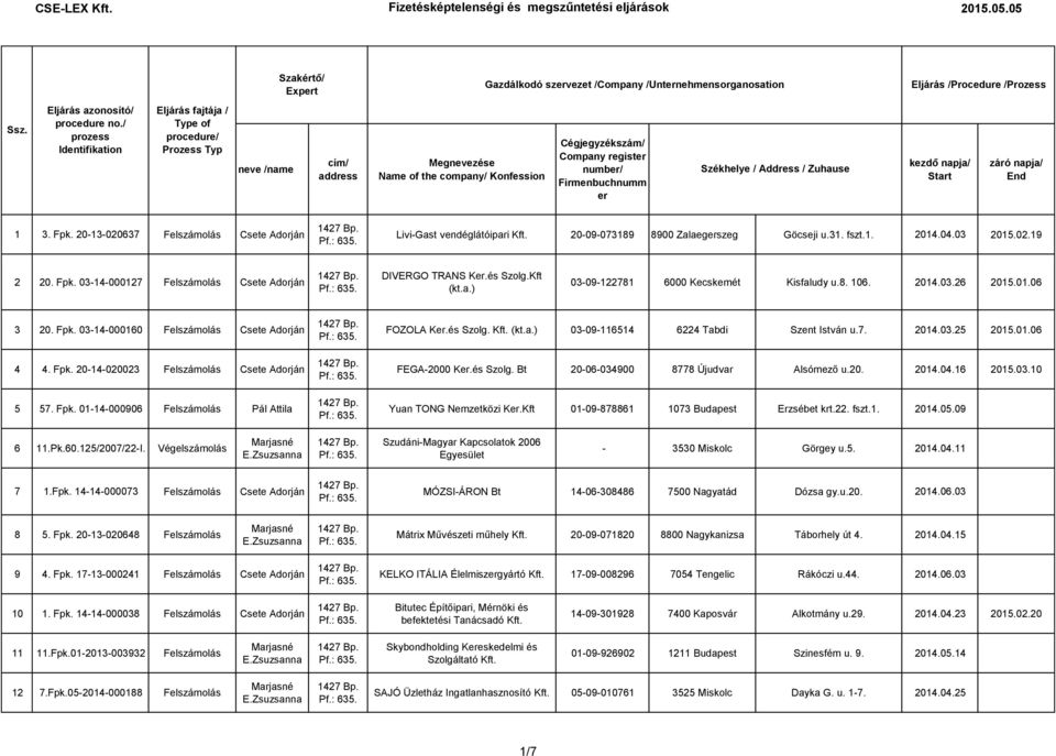 / prozess Identifikation Eljárás fajtája / Type of procedure/ Prozess Typ neve /name cím/ address Megnevezése Name of the company/ Konfession Cégjegyzékszám/ Company register number/ Firmenbuchnumm