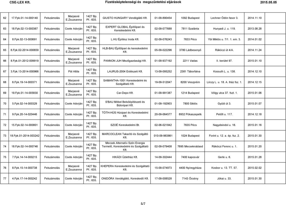 2014.11.24 66 8.Fpk.01-2012-009919 Felszámolás PANNON JUH Mezőgazdasági 01-09-937192 2211 Vadas II. kerület 97. 2015.01.10 67 3.Fpk.13-2014-000966 Felszámolás Pál Attila LAURUS-2004 Erdészeti 13-09-095252 2381 Táborfalva Kossuth L.