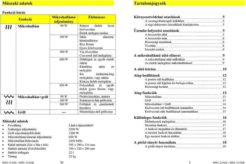 sütése Kényes ételek melegítése 850 W Folyadékok és egyéb ételek gyors fõzése, vagy melegítése 90 W Pirítós készítése, átsütés 180 W Szárnyas és hús grillezése 360 W Felfújtak és pástétomok készítése