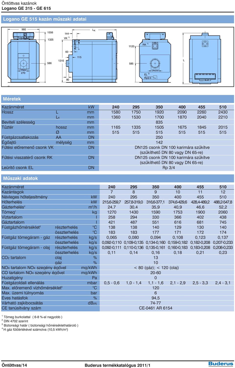 1335 1505 1675 1845 2015 Ø mm 515 515 515 515 515 515 Füstgázcsatlakozás AA DN 250 Égõajtó mélység mm 142 Fûtési elõremenõ csonk VK DN DN125 csonk DN 100 karimára szûkítve (szûkíthetõ DN 80 vagy DN