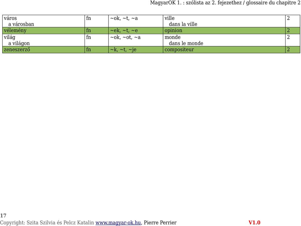 ville a városban dans la ville vélemény fn ~ek, ~t, ~e