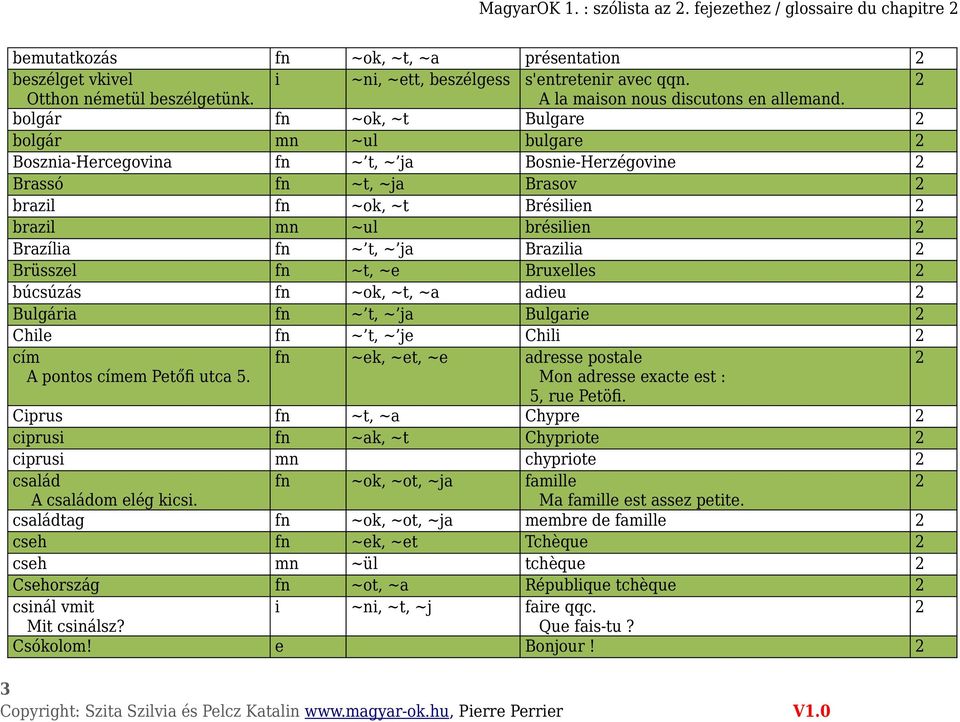 bolgár fn ~ok, ~t Bulgare bolgár mn ~ul bulgare Bosznia-Hercegovina fn ~ t, ~ ja Bosnie-Herzégovine Brassó fn ~t, ~ja Brasov brazil fn ~ok, ~t Brésilien brazil mn ~ul brésilien Brazília fn ~ t, ~ ja