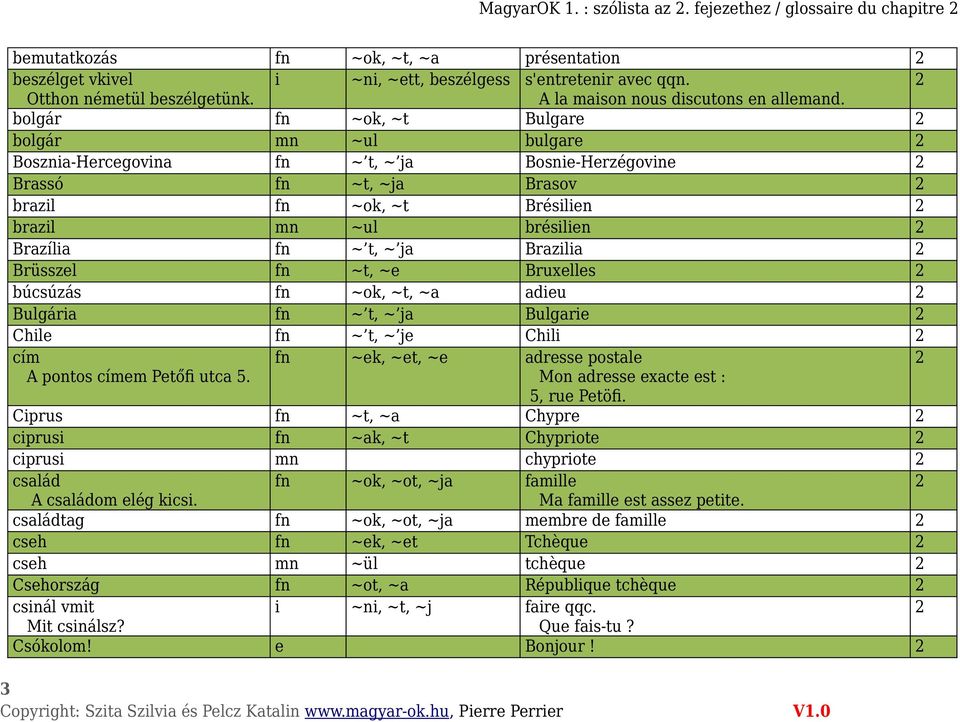 bolgár fn ~ok, ~t Bulgare bolgár mn ~ul bulgare Bosznia-Hercegovina fn ~ t, ~ ja Bosnie-Herzégovine Brassó fn ~t, ~ja Brasov brazil fn ~ok, ~t Brésilien brazil mn ~ul brésilien Brazília fn ~ t, ~ ja