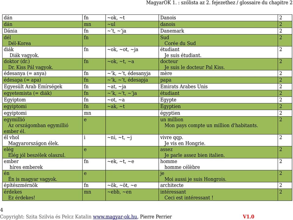 doktor (dr.) fn ~ok, ~t, ~a docteur Dr. Kiss Pál vagyok. Je suis le docteur Pal Kiss.