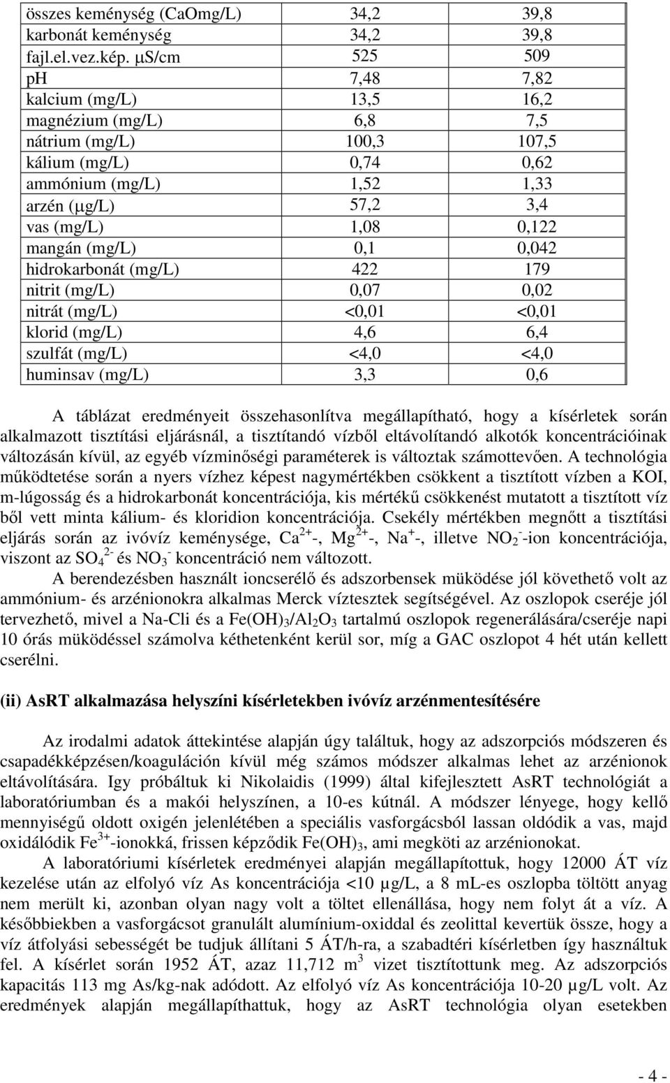 mangán (mg/l) 0,1 0,042 hidrokarbonát (mg/l) 422 179 nitrit (mg/l) 0,07 0,02 nitrát (mg/l) <0,01 <0,01 klorid (mg/l) 4,6 6,4 szulfát (mg/l) <4,0 <4,0 huminsav (mg/l) 3,3 0,6 A táblázat eredményeit