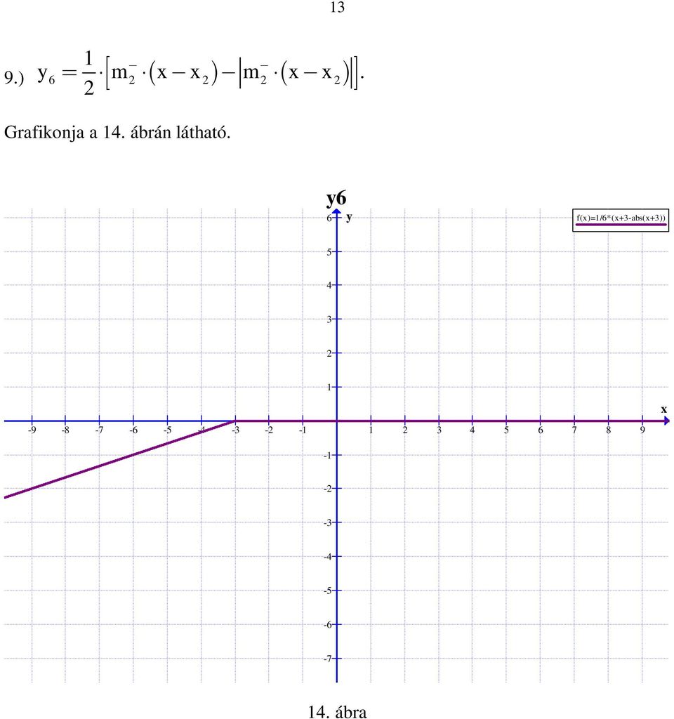 f()=/*(+3-abs(+3)) 5 3-9