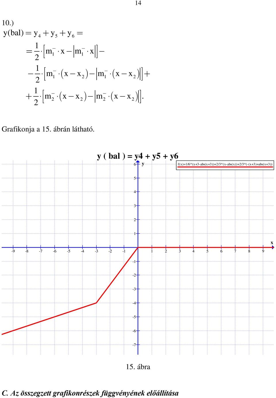 f()=/*(+3-abs(+3))+/3*(-abs())+/3*(-(+3)+abs(+3)) 5 3-9