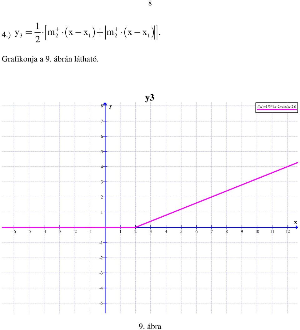 8 3 f()=/5*(-+abs(-)) 7 5 3