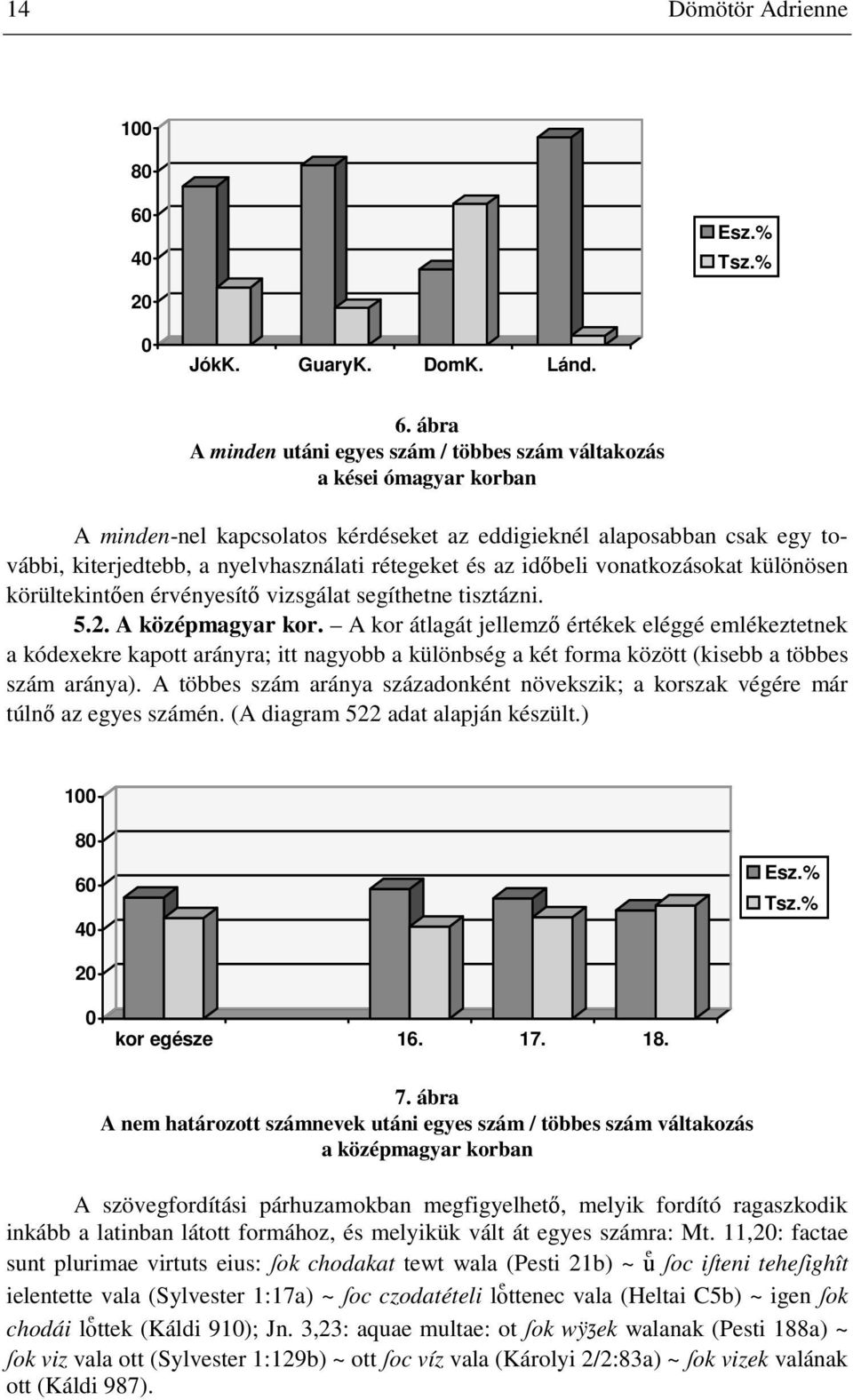 ábra A minden utáni egyes szám / többes szám váltakozás a kései ómagyar korban A minden-nel kapcsolatos kérdéseket az eddigieknél alaposabban csak egy további, kiterjedtebb, a nyelvhasználati