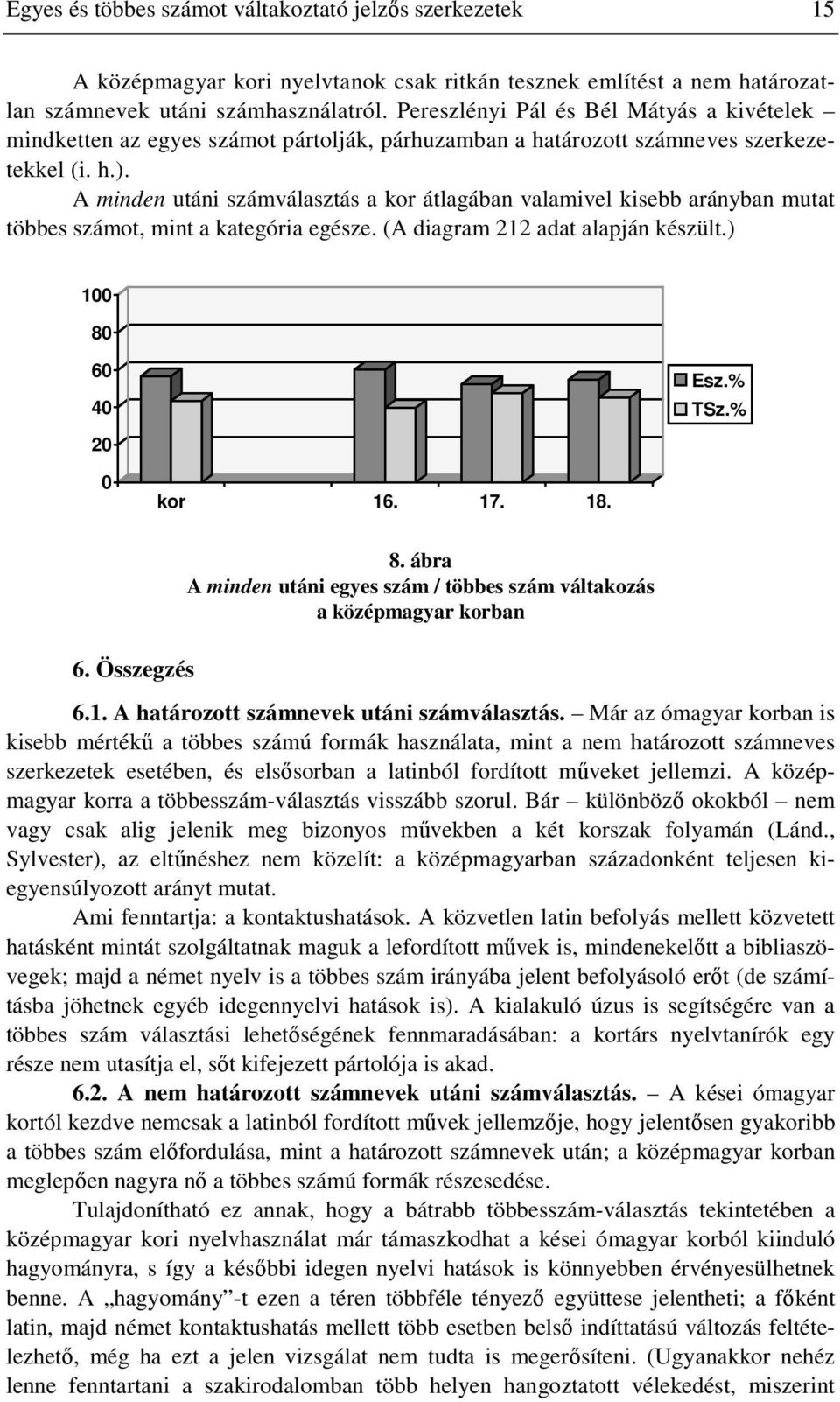 A minden utáni számválasztás a kor átlagában valamivel kisebb arányban mutat többes számot, mint a kategória egésze. (A diagram 212 adat alapján készült.) 100 80 60 40 20 Esz.% TSz.% 0 kor 16. 17. 18.