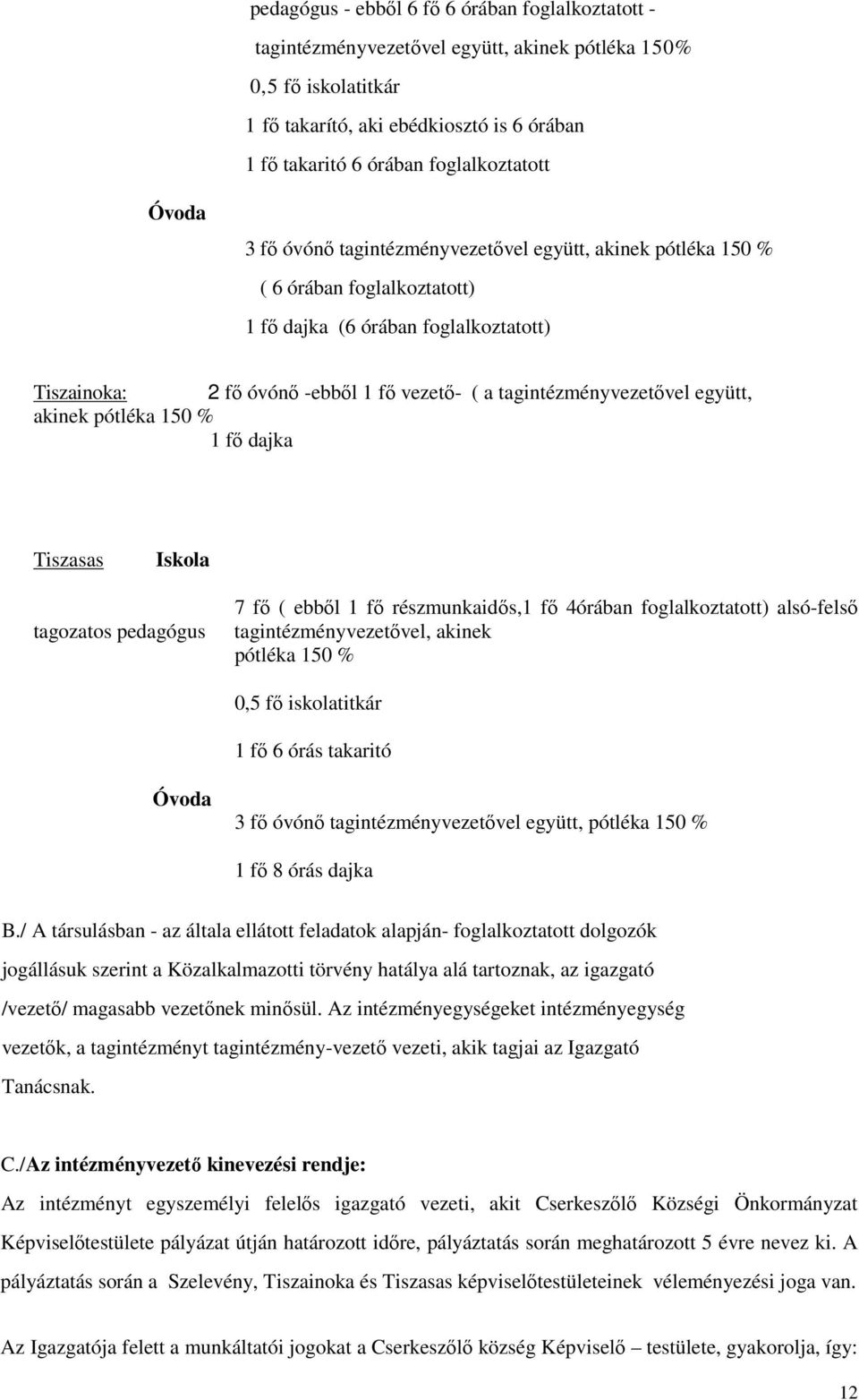 tagintézményvezetővel együtt, akinek pótléka 150 % 1 fő dajka Tiszasas Iskola tagozatos pedagógus 7 fő ( ebből 1 fő részmunkaidős,1 fő 4órában foglalkoztatott) alsó-felső tagintézményvezetővel,