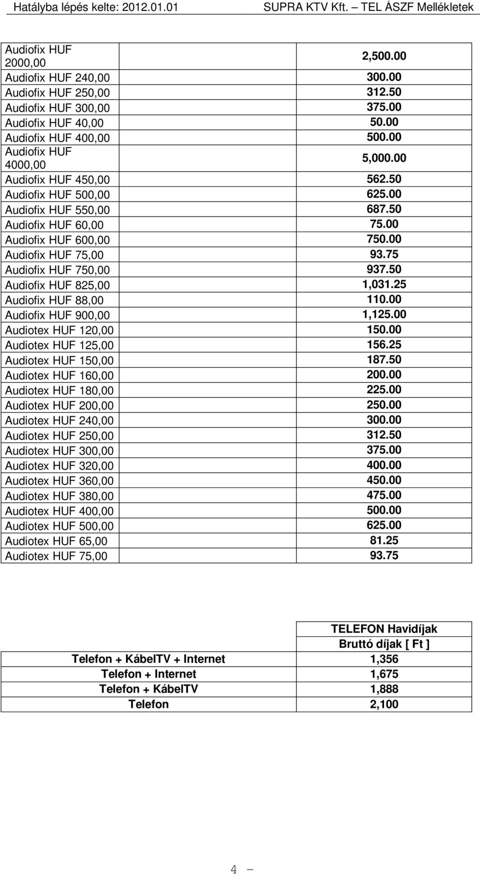 50 Audiofix HUF 825,00 1,031.25 Audiofix HUF 88,00 110.00 Audiofix HUF 900,00 1,125.00 Audiotex HUF 120,00 150.00 Audiotex HUF 125,00 156.25 Audiotex HUF 150,00 187.50 Audiotex HUF 160,00 200.