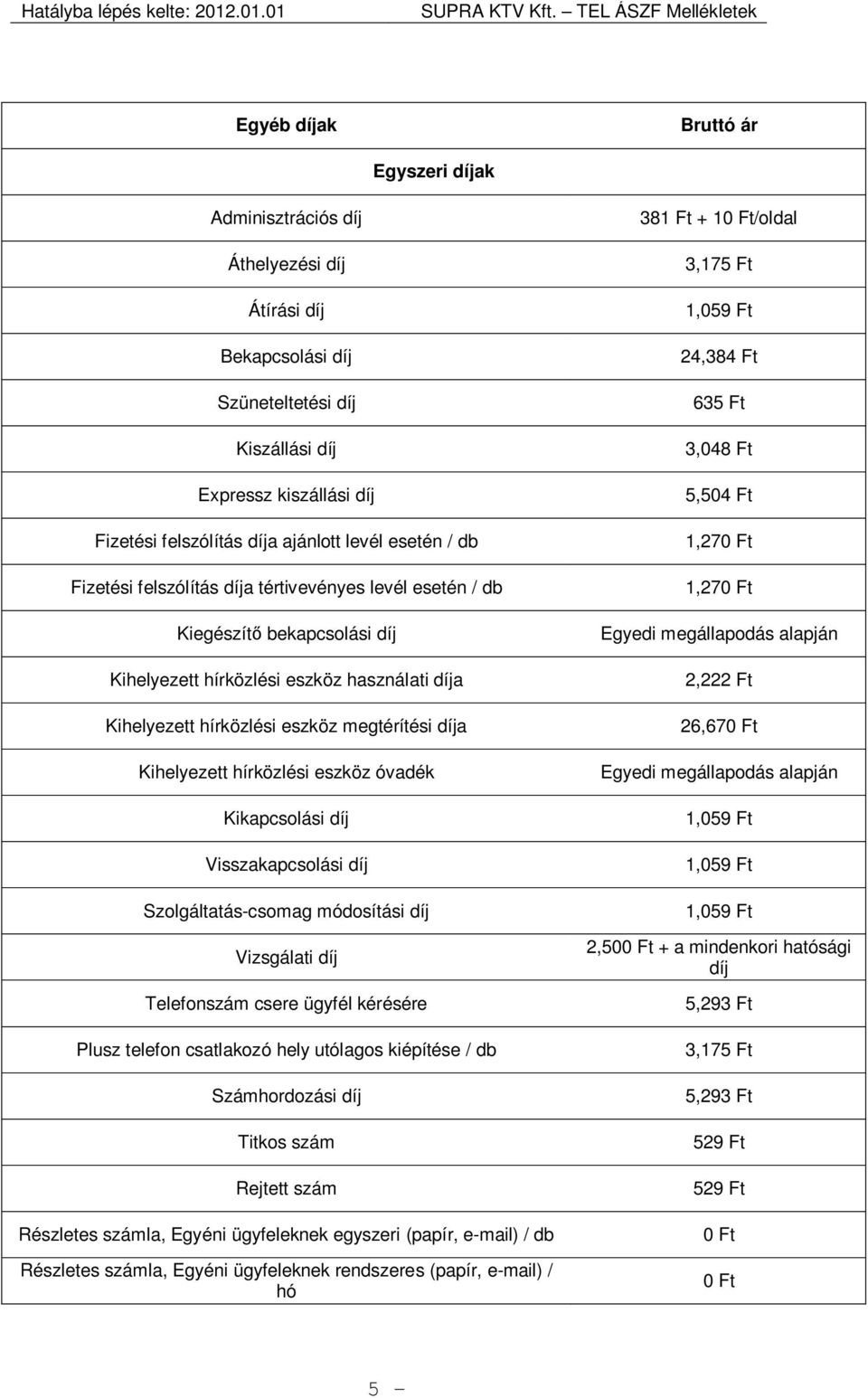 Kihelyezett hírközlési eszköz óvadék Kikapcsolási díj Visszakapcsolási díj Szolgáltatás-csomag módosítási díj Vizsgálati díj Telefonszám csere ügyfél kérésére Plusz telefon csatlakozó hely utólagos