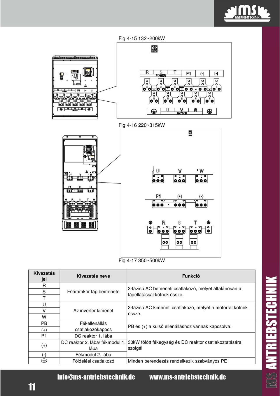 lába Földelési csatlakozó Fig 4-17 350~500kW Funkció 3-fázisú AC bemeneti csatlakozó, melyet általánosan a tápellátással kötnek össze.