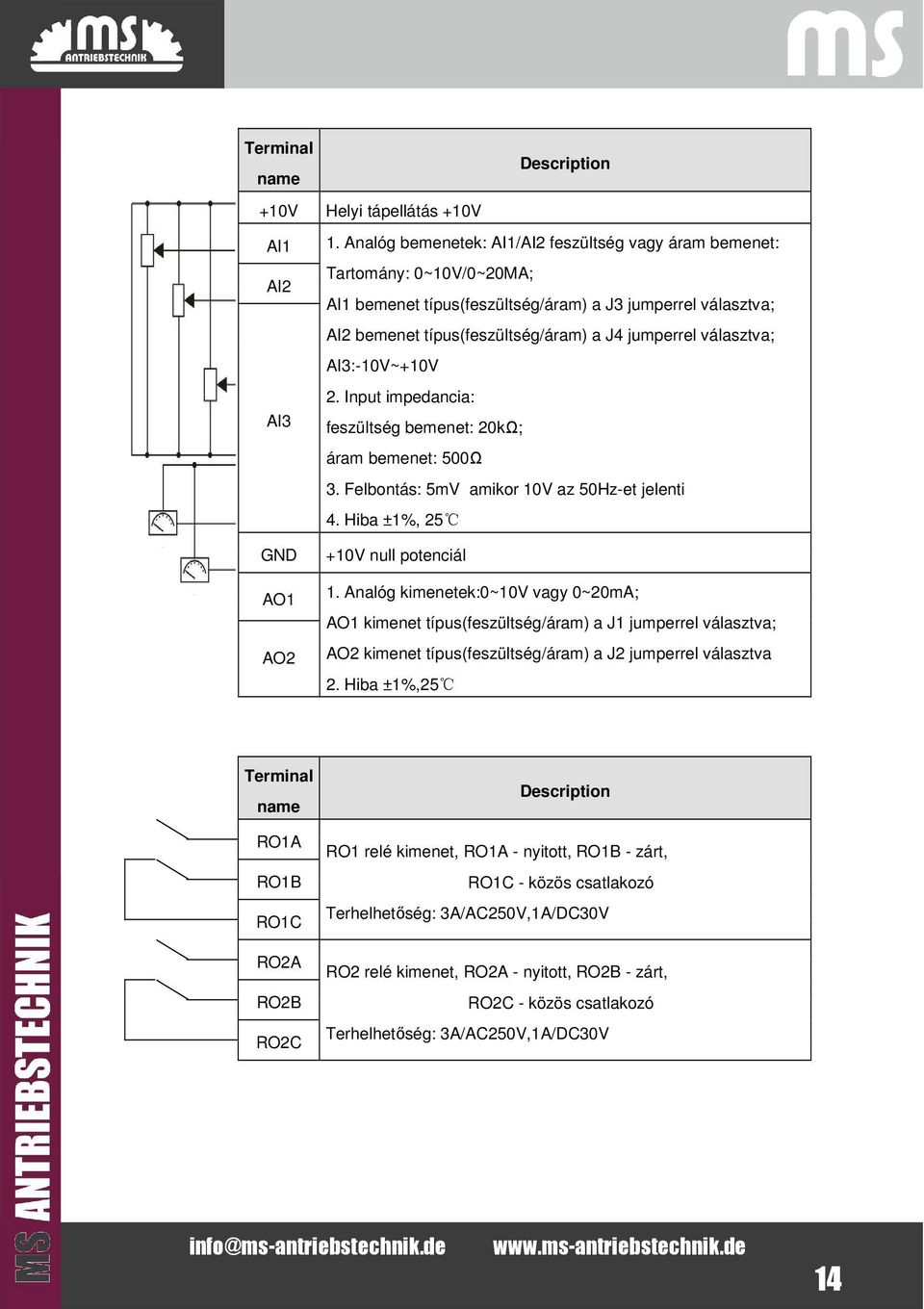 választva; AI3:-10V~+10V 2. Input impedancia: AI3 feszültség bemenet: 20kΩ; áram bemenet: 500Ω 3. Felbontás: 5mV amikor 10V az 50Hz-et jelenti 4. Hiba ±1%, 25 GND AO1 AO2 +10V null potenciál 1.