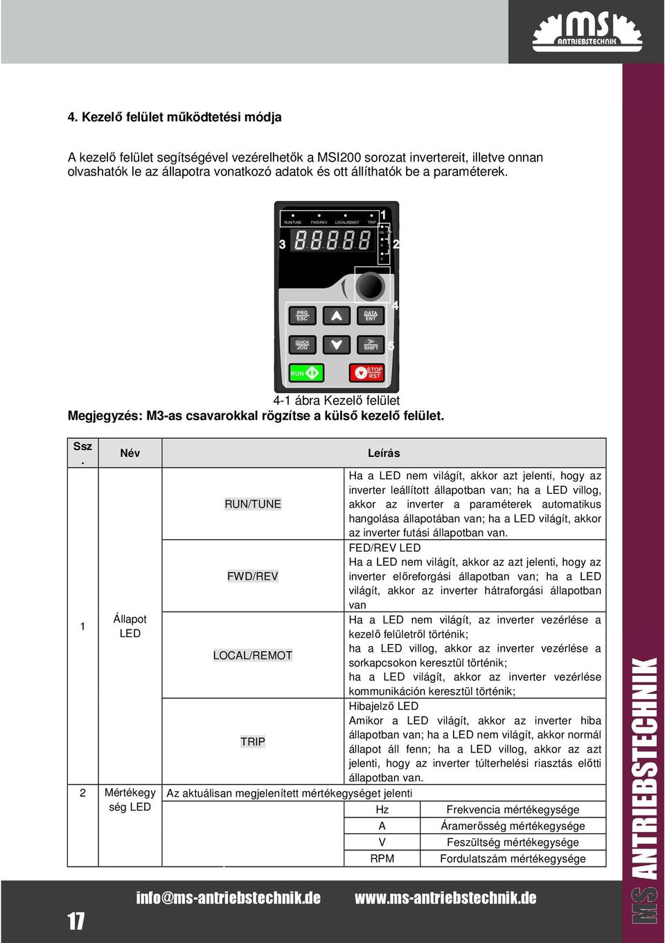 1 Név Állapot LED 2 Mértékegy ség LED Leírás Ha a LED nem világít, akkor azt jelenti, hogy az inverter leállított állapotban van; ha a LED villog, RUN/TUNE akkor az inverter a paraméterek automatikus