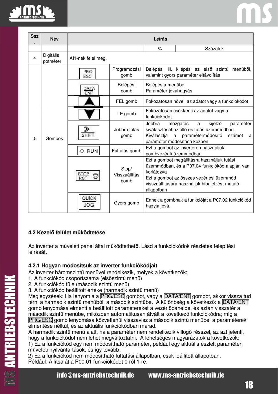 Jobbra tolás gomb Futtatás gomb Stop/ Visszaállítás gomb Gyors gomb Fokozatosan csökkenti az adatot vagy a funkciókódot Jobbra mozgatás a kijelző paraméter kiválasztásához álló és futás üzemmódban.