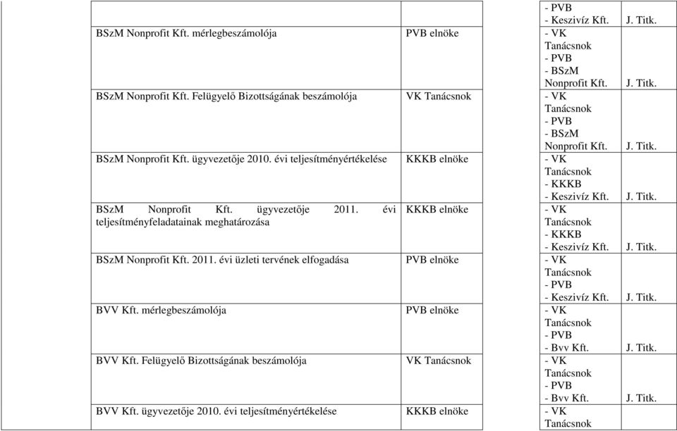 évi teljesítményfeladatainak meghatározása J. Titk. J. Titk. KKKB elnöke - VK BSzM Nonprofit Kft. 2011.