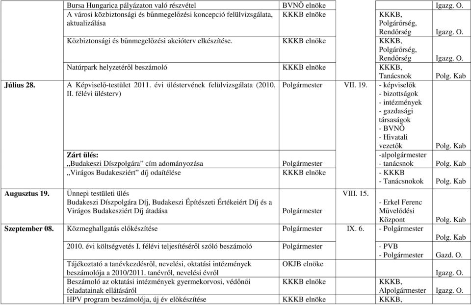 KKKB elnöke KKKB, Polgárırség, Rendırség Igazg. O. Natúrpark helyzetérıl beszámoló KKKB elnöke KKKB, A Képviselı-testület 2011. évi üléstervének felülvizsgálata (2010. II.