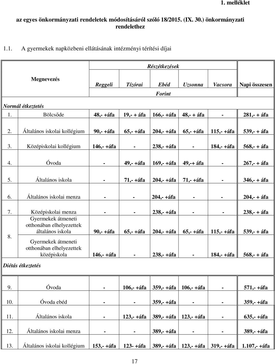 Középiskolai kollégium 146,- +áfa - 238,- +áfa - 184,- +áfa 568,- + áfa 4. Óvoda - 49,- +áfa 169,- +áfa 49,-+ áfa - 267,- + áfa 5. Általános iskola - 71,- +áfa 204,- +áfa 71,- +áfa - 346,- + áfa 6.