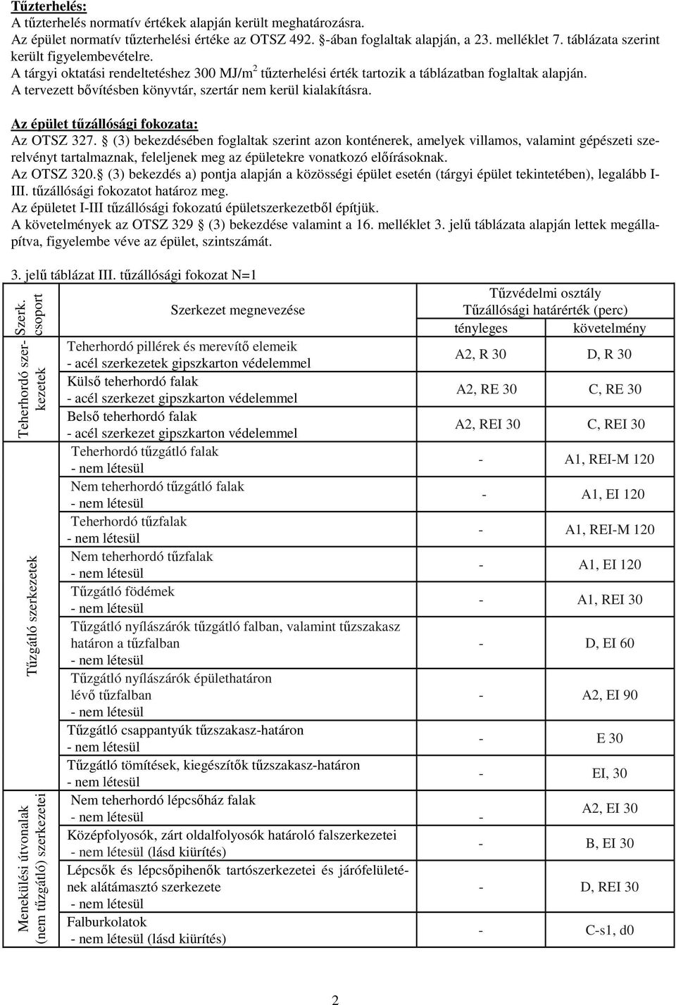 A tervezett bővítésben könyvtár, szertár nem kerül kialakításra. Az épület tűzállósági fokozata: Az OTSZ 327.